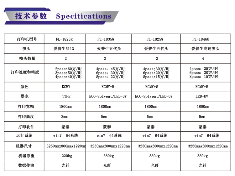 UV皮革印花機設(shè)備參數(shù)