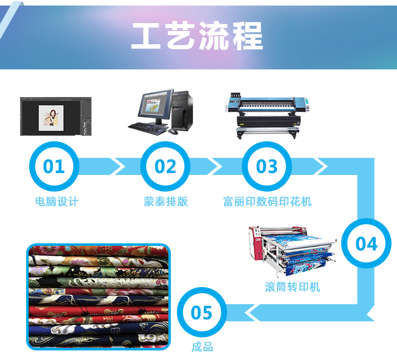 富麗印四頭數碼印花機